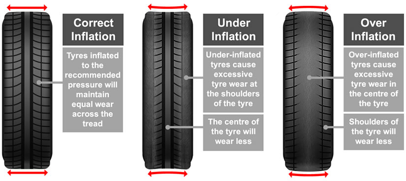 car tyres care tips