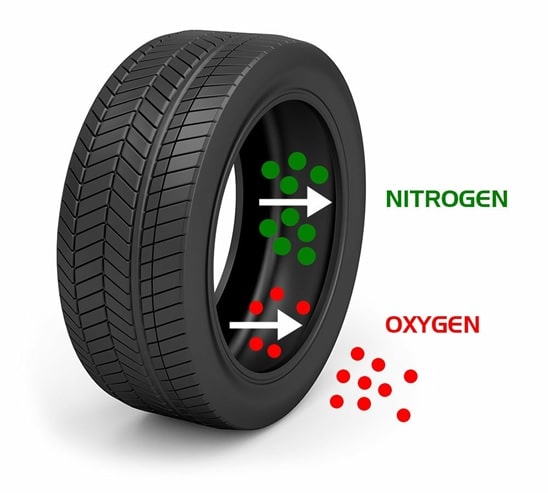 Nitrogen tire